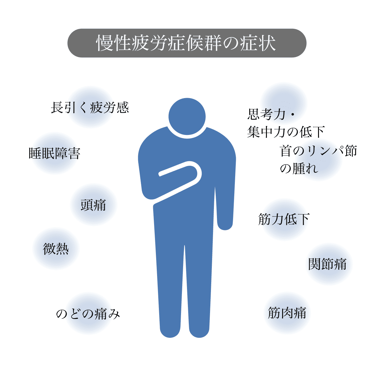 慢性疲労の症状